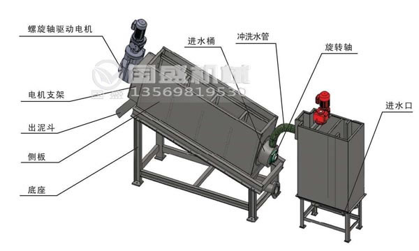 疊螺式污泥脫水機(jī)價格 疊螺式污泥脫水機(jī)價格