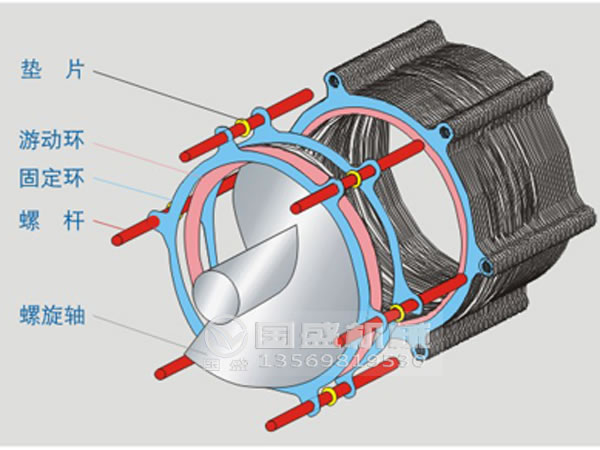 疊螺機(jī)結(jié)構(gòu)圖 疊螺機(jī)結(jié)構(gòu)圖