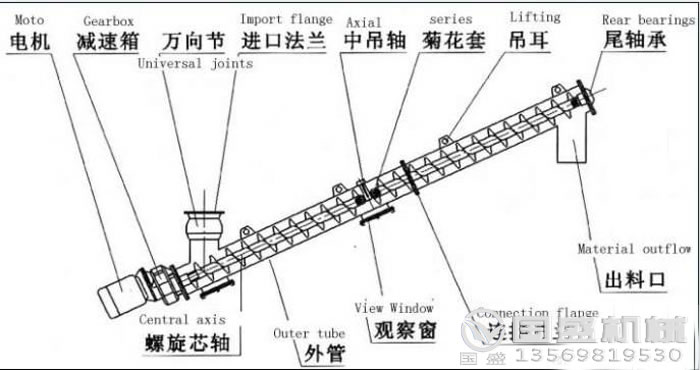 螺旋輸送機圖紙 螺旋輸送機圖紙