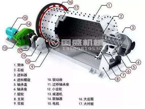 溢流球型振動磨機(jī) 溢流球型振動磨機(jī)