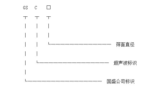 超聲波振動篩型號標(biāo)識 超聲波振動篩型號標(biāo)識圖