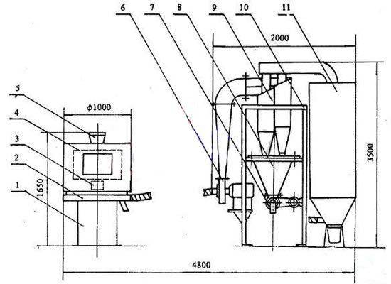 氣流篩型號 氣流篩型號